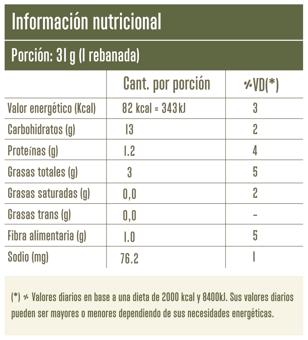 Pan de Molde Blanco - Imagen 4